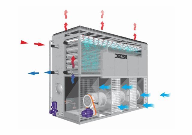Cooling Towers | Heat Exchangers Products - Applied Product Solutions
